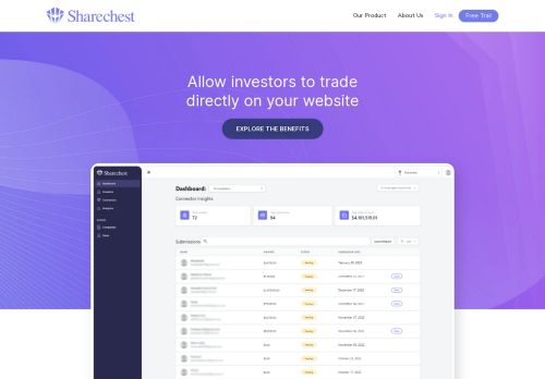 Sharechest